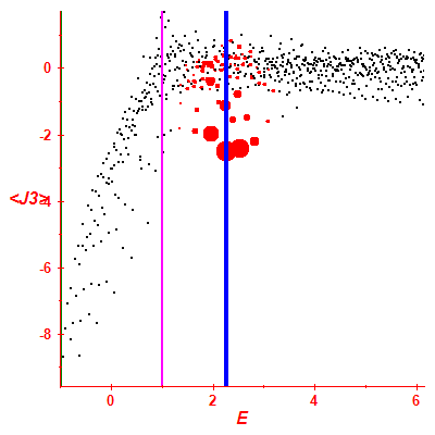 Peres lattice <J3>